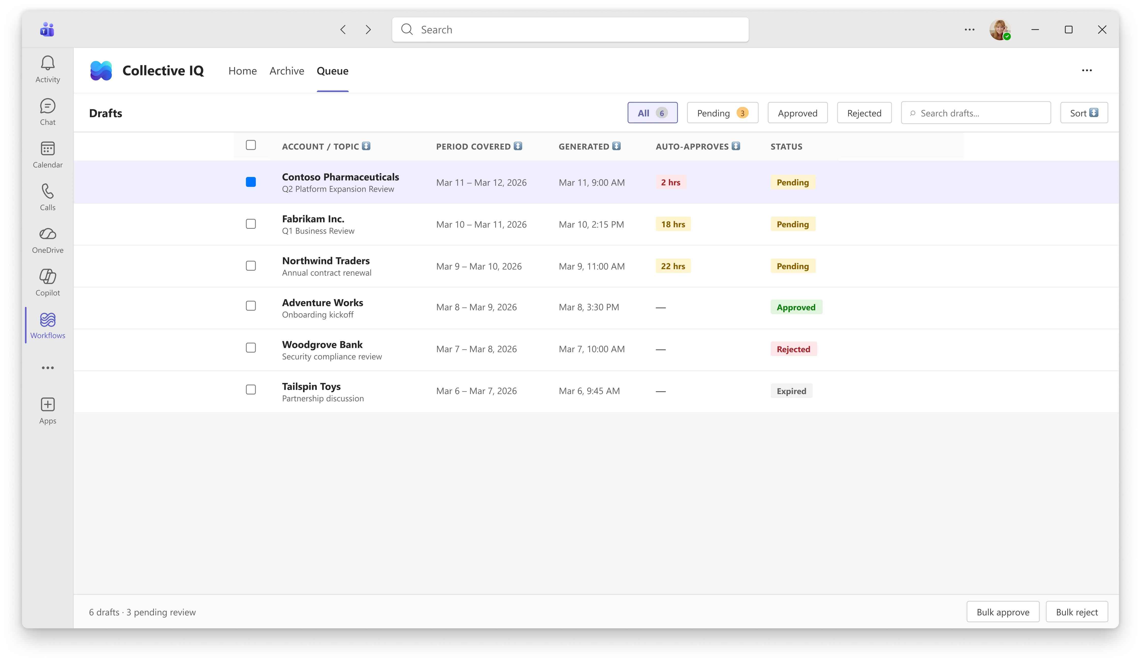 Contribution queue — pending, approved, rejected, and expired summaries across accounts
